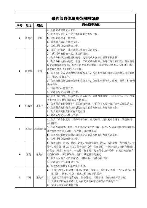 采购部岗位职责范围明细表