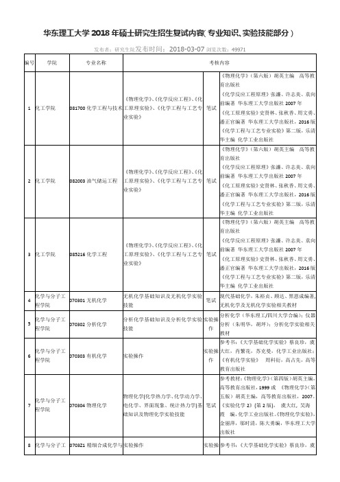 华东理工大学2018年硕士研究生招生复试内容(专业知识、实验技能部分)