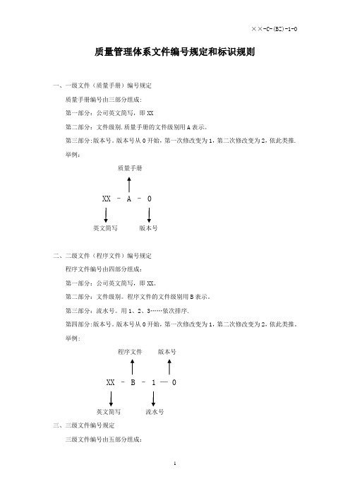 质量管理体系文件编号规定和标识规则【范本模板】