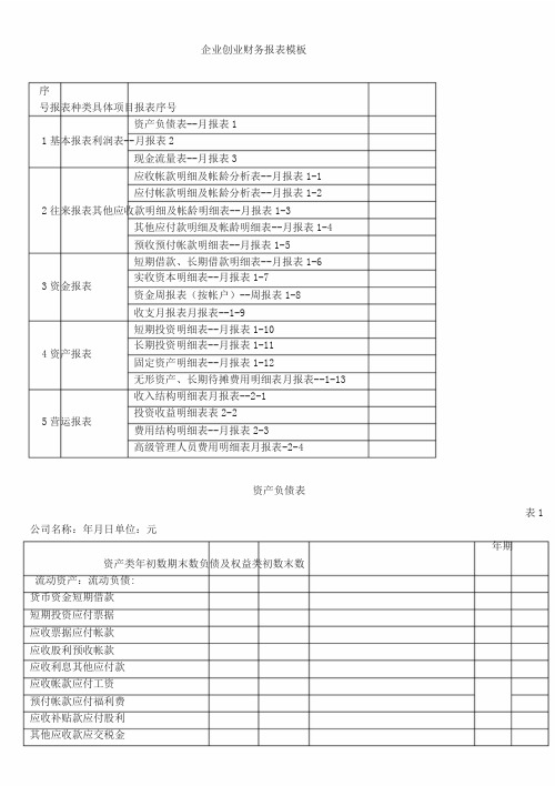 企业创业财务报表模板