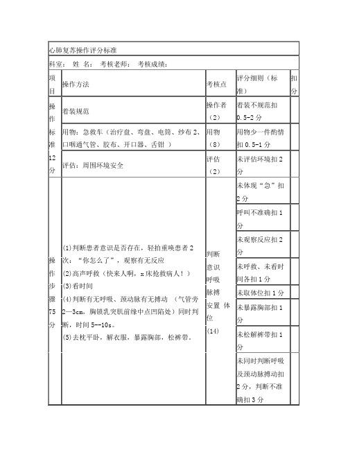 心肺复苏评分标准