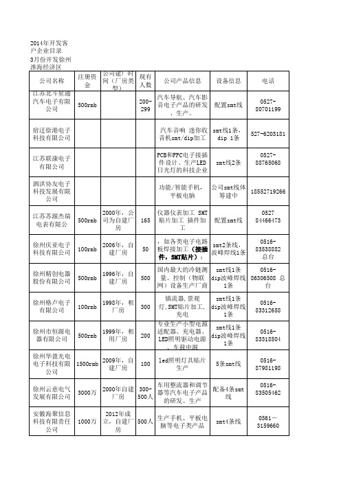 华东地区SMT公司信息