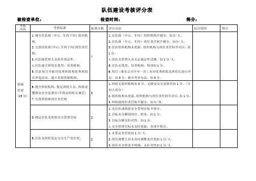 队伍建设考核评分表