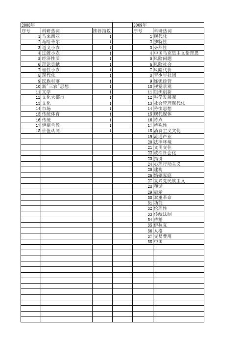 【国家社会科学基金】_现代化追求_基金支持热词逐年推荐_【万方软件创新助手】_20140805