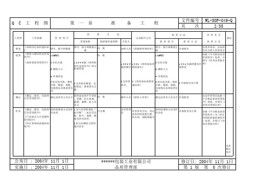 QC工程图第一版