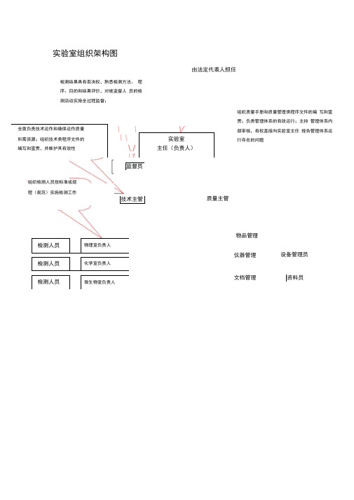 实验室组织机构图