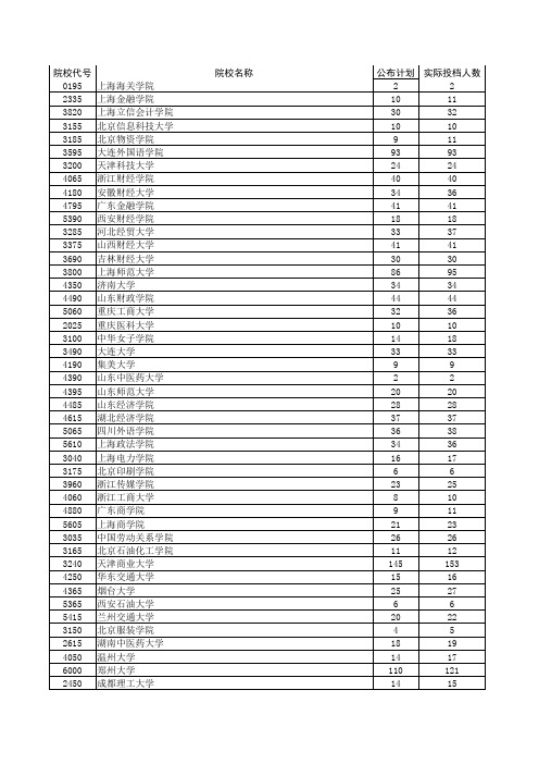 2011~2013高考录取分数线统计(文科二本)