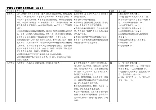 护理安全管理质量考核标准