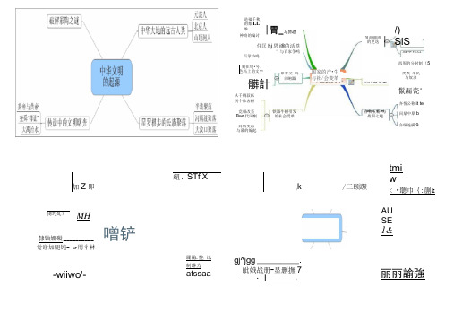 七年级历史上册思维导图(更新版)