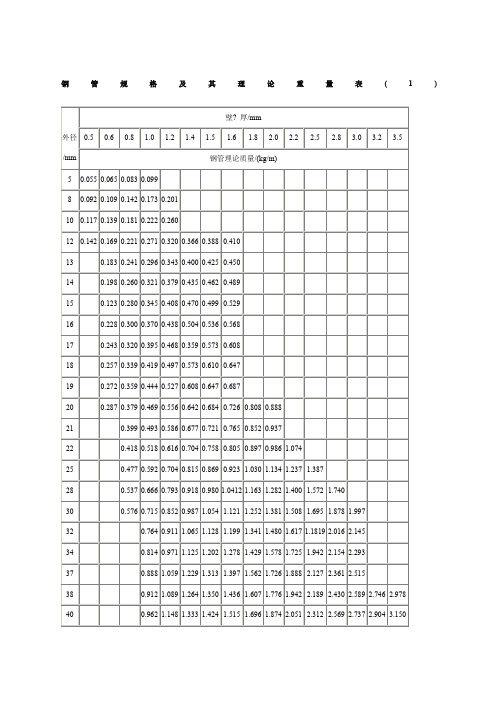 钢管规格及其理论重量表