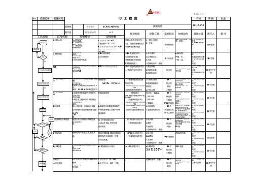 SMTP板QC工程图