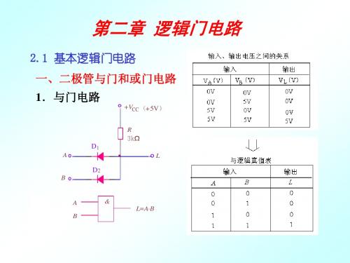 门电路