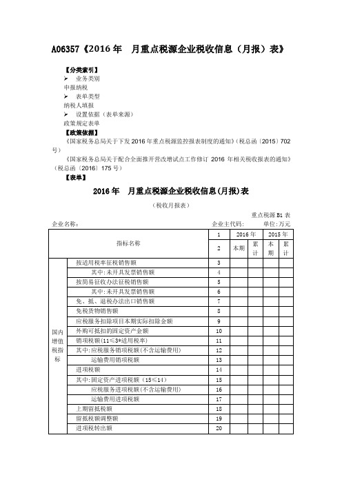 A063572016年月重点税源企业税收信息月报表.doc