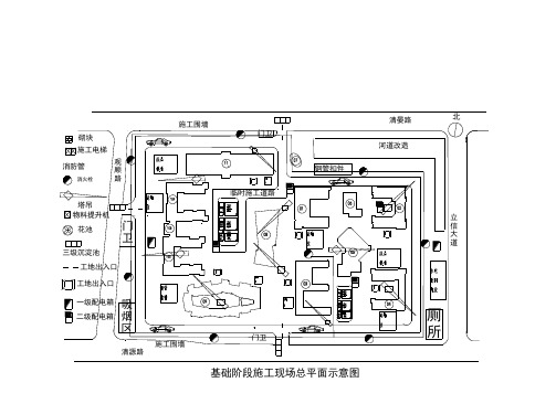 施工现场总平面布置图