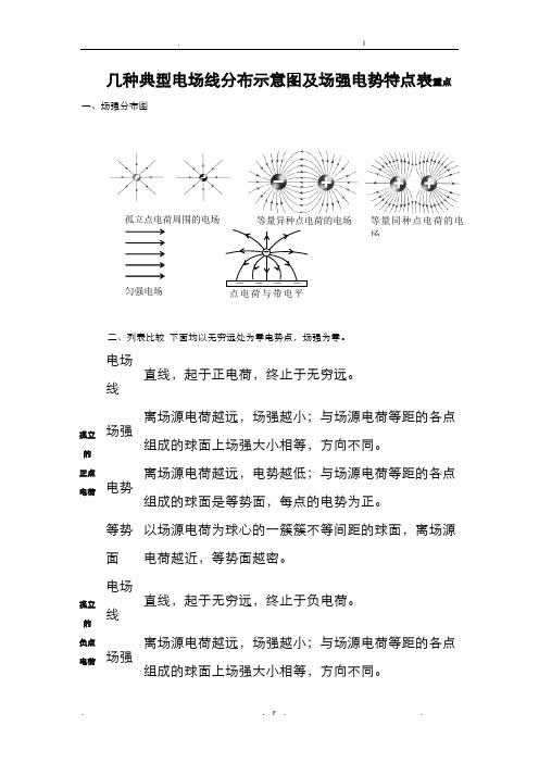 几种典型电场线分布示意图及场强电势特点