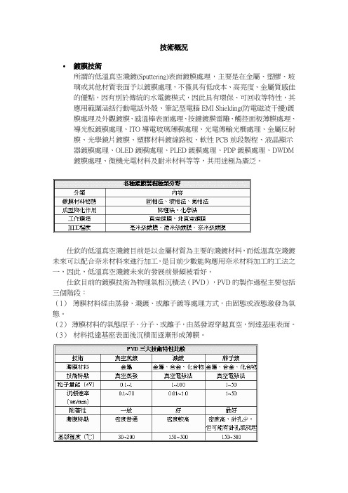 真空溅镀技术概况