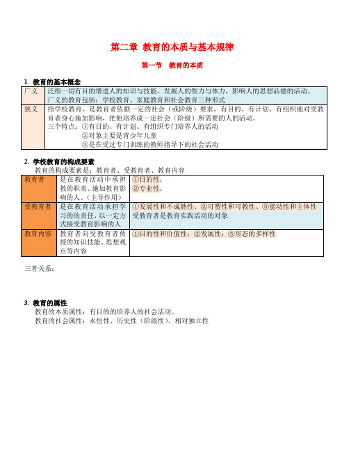 《教育知识与能力》章节重点教育的本质与基本规律教师资格考试