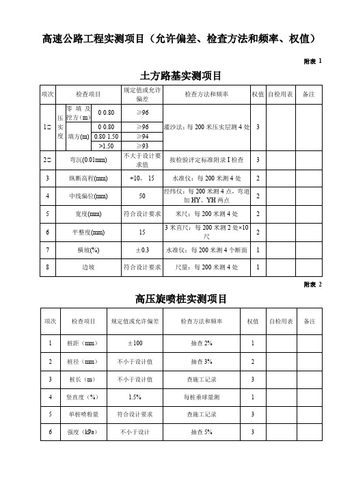 高速公路工程实测项目(允许偏差、检查方法和频率、权值)