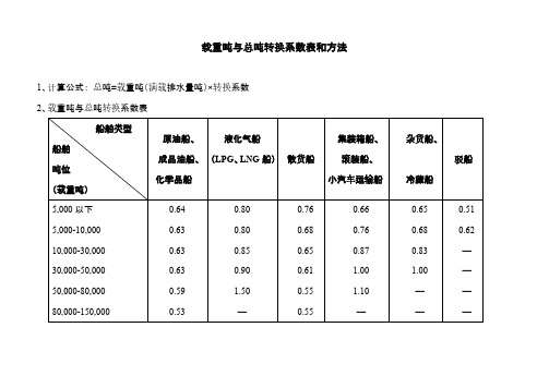 载重吨与总吨转换系数表和方法