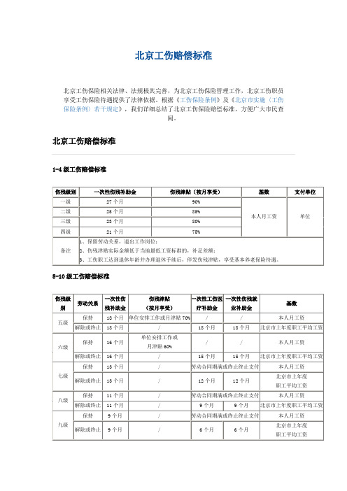 北京工伤赔偿标准【新版】