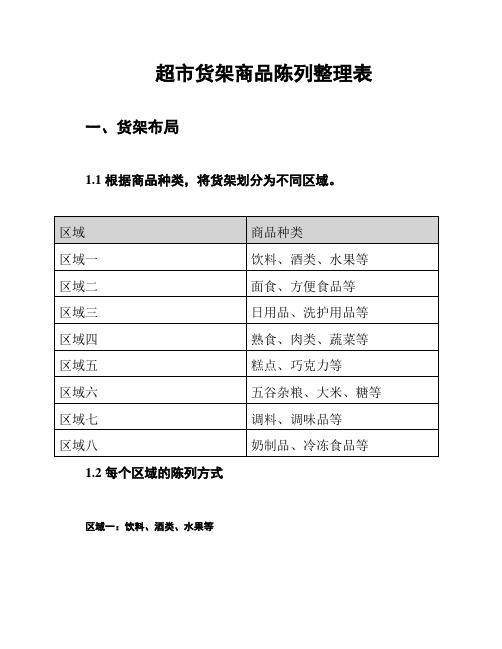 超市货架商品陈列整理表