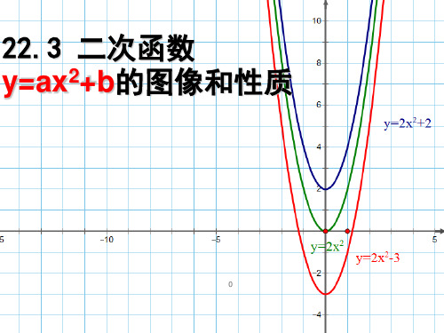 二次函数y=ax^2+b的图像及性质