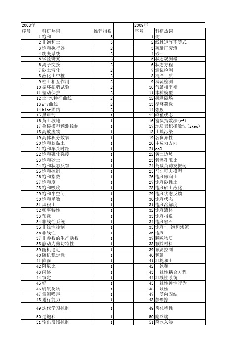 【国家自然科学基金】_饱和状态_基金支持热词逐年推荐_【万方软件创新助手】_20140729