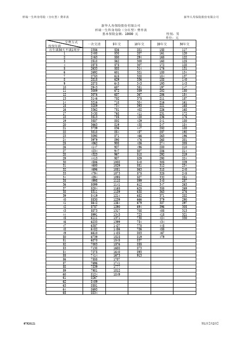 03祥瑞一生终身寿险(分红型)费率表