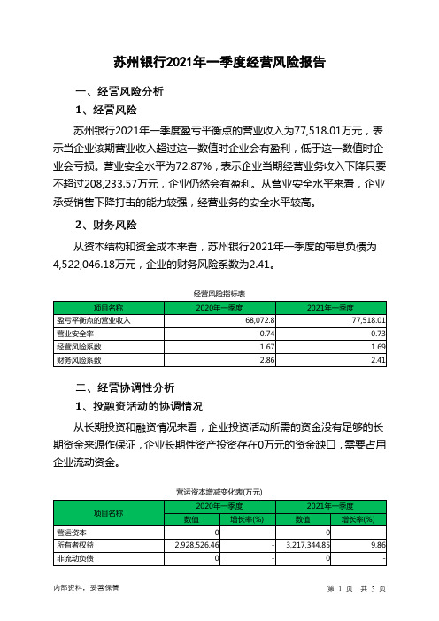 苏州银行2021年一季度经营风险报告