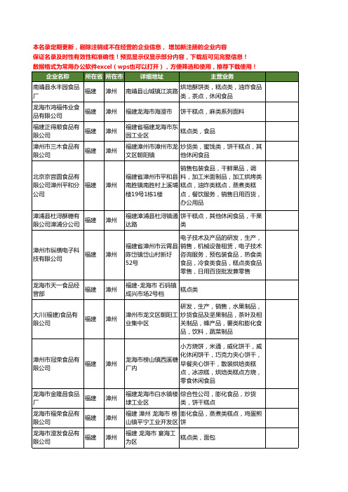 新版福建省漳州糕点类工商企业公司商家名录名单联系方式大全14家