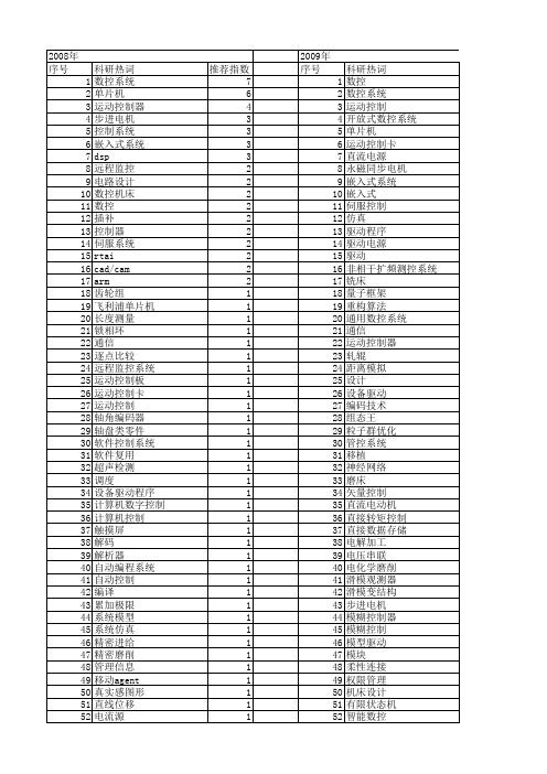 【微计算机信息】_数控系统_期刊发文热词逐年推荐_20140722