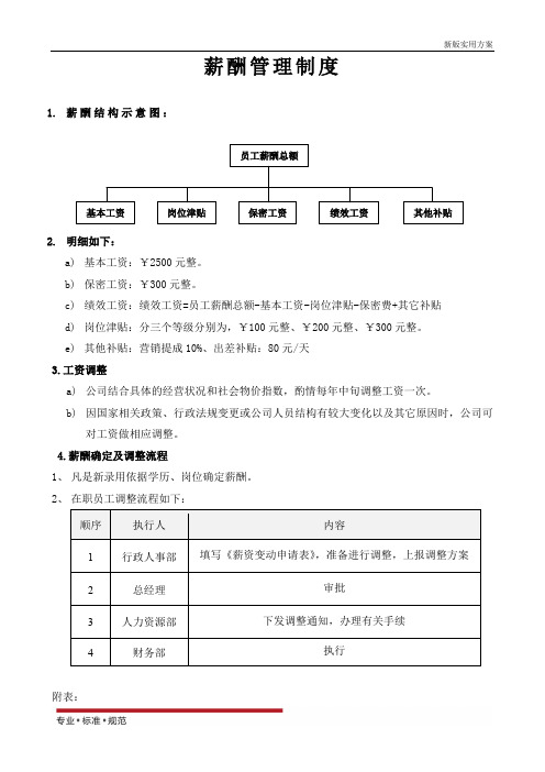 【精选方案】薪酬管理制度及表格