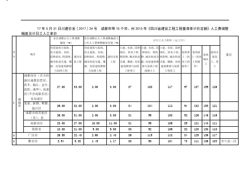 @川建价发〔2017〕24号  成都市等15个市、州2015年《四川省建设工程工程量清单计价定额》人工费调整及单价