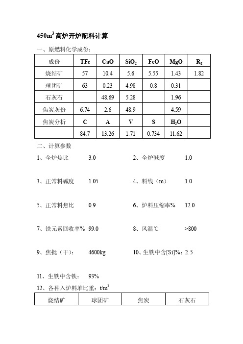 450高炉开炉配料计算[解析]