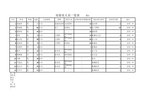 实验室人员一览表