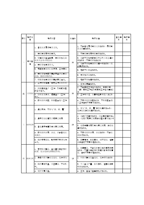 党员量化考核办法