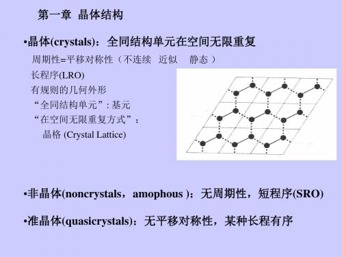 固体物理1.1