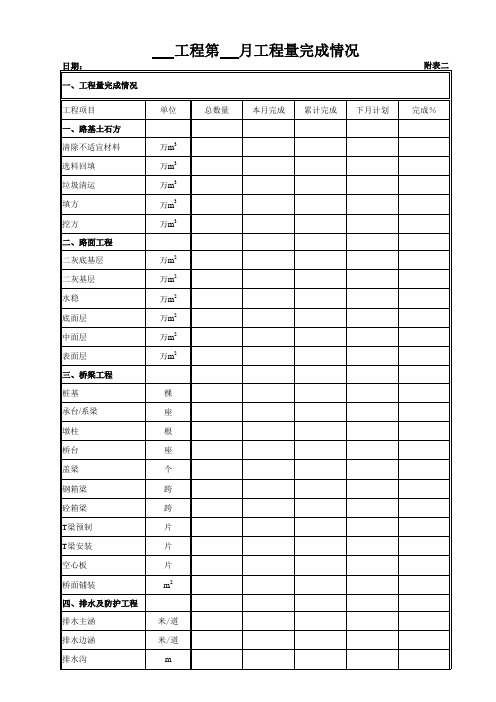 工程月报附表