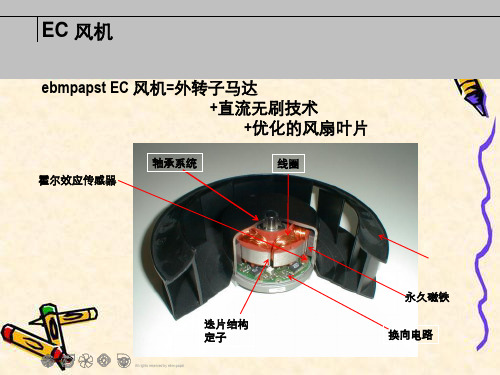 EC直流无刷风机 