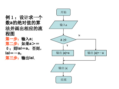 高二数学程序框图的画法1(PPT)4-3