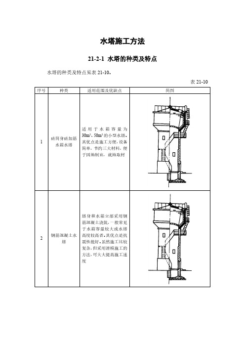 水塔施工方法