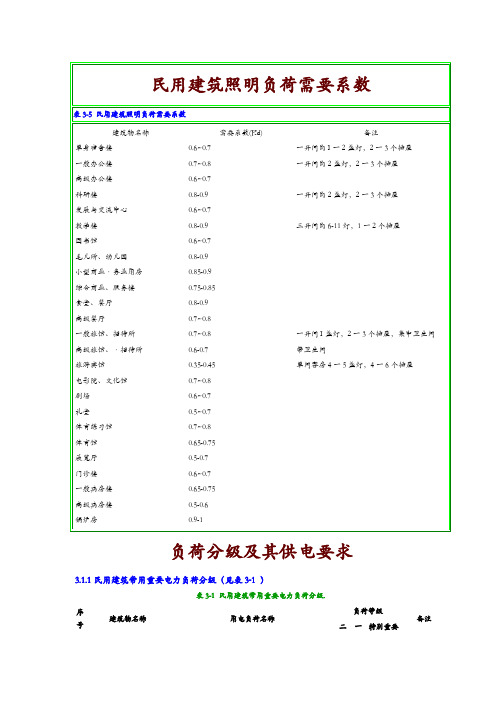 电气设计需要系数利用系数功率因数等系数用表及电气控制柜元件安装接线配线的规范、方法(图解)