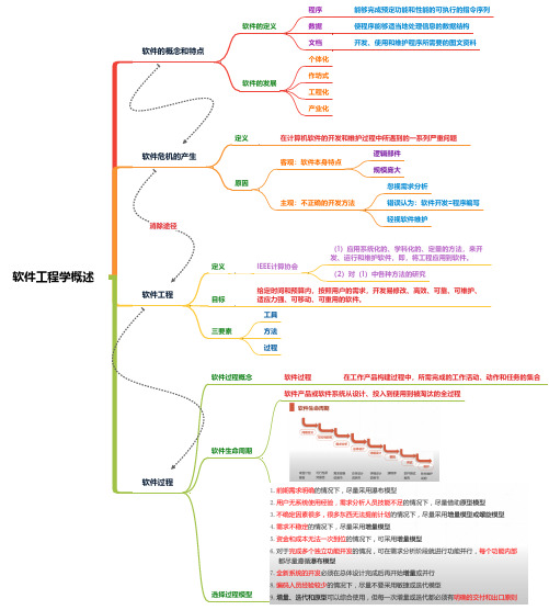 软件工程学概述思维导图