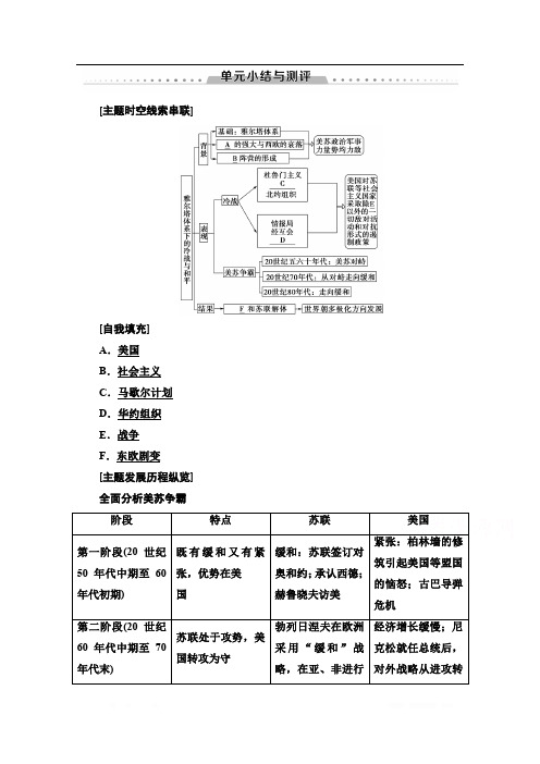 2019-2020学年高中历史新同步人教版选修3学案：第4单元 单元小结与测评： 