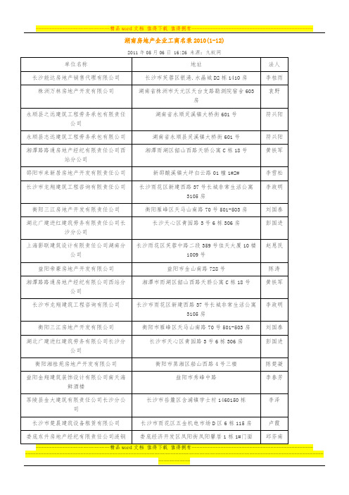 湖南房地产企业工商名录2010(1-12)