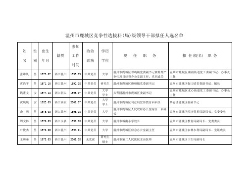 选拔科(局)级领导干部拟任人选名单