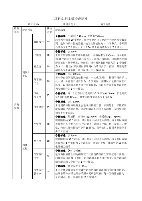 建筑施工项目实测实量检查标准