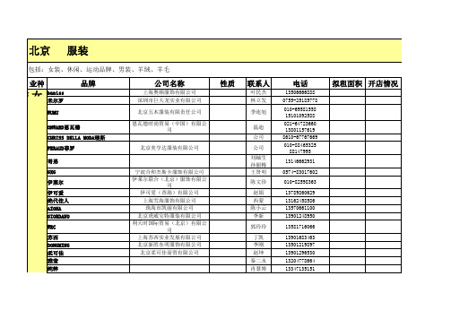 内蒙古万达品牌资源名单共3篇3服装