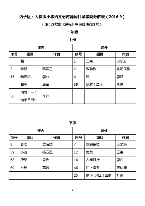 学期分解：人教版小学语文必背诗词目录表