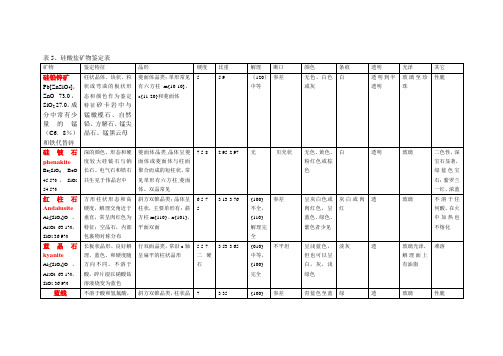 矿物鉴定表硅酸盐